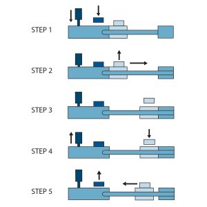 RAPID AIR A2 Slide Type Feeders 