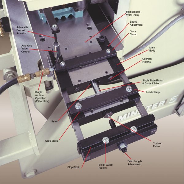 Rapid-Air Feeds - Image 2