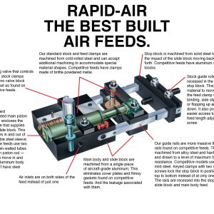 Rapid-Air Feeds