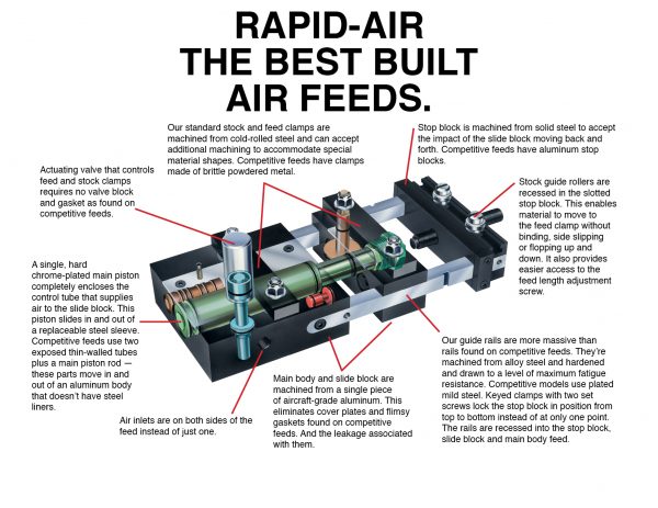 Rapid-Air Feeds
